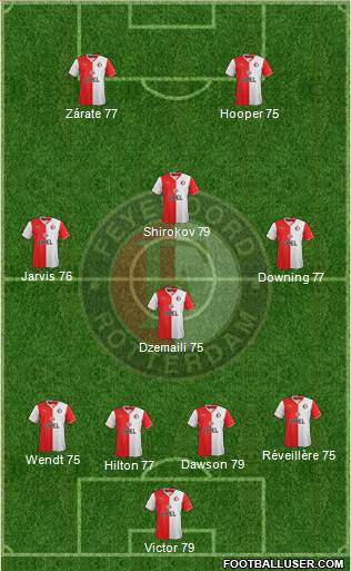 Feyenoord Formation 2014