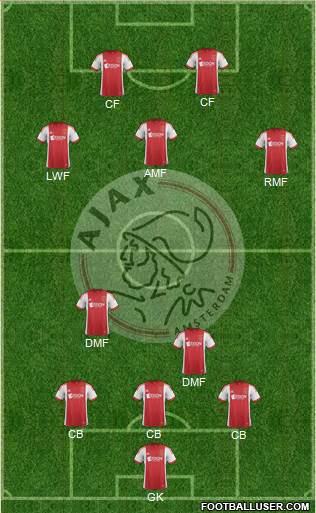 AFC Ajax Formation 2014