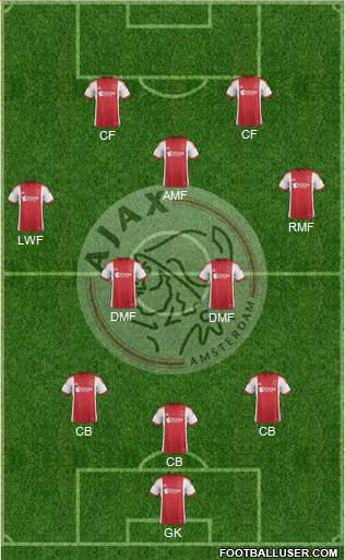 AFC Ajax Formation 2014