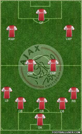 AFC Ajax Formation 2014