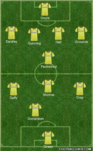 Birmingham City Formation 2014