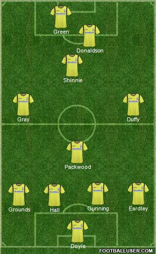 Birmingham City Formation 2014