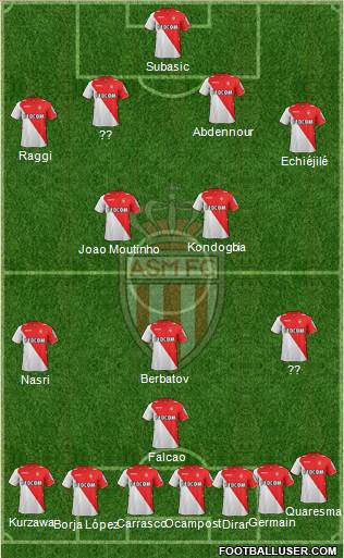 AS Monaco FC Formation 2014