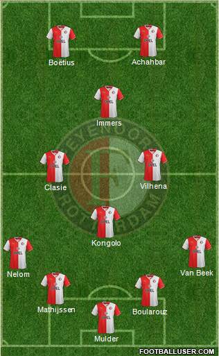 Feyenoord Formation 2014