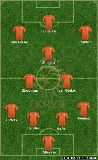 Holland Formation 2014