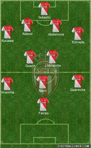 AS Monaco FC Formation 2014