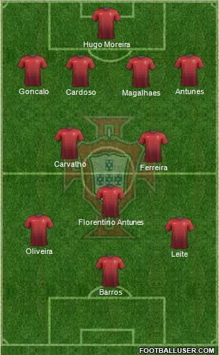 Portugal Formation 2014