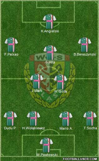 WKS Slask Wroclaw Formation 2014