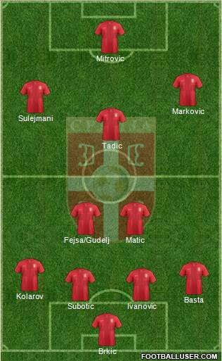 Serbia Formation 2014