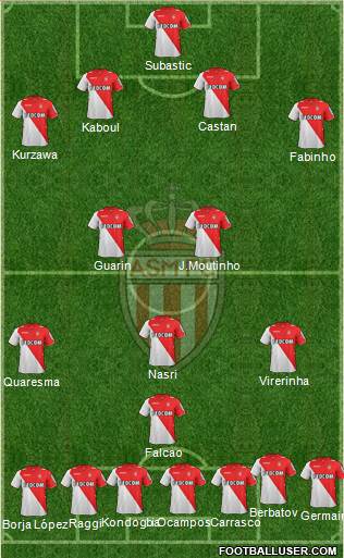 AS Monaco FC Formation 2014