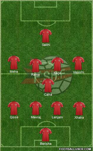 Albania Formation 2014