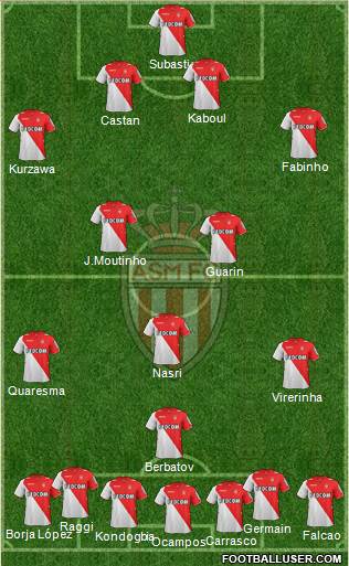 AS Monaco FC Formation 2014