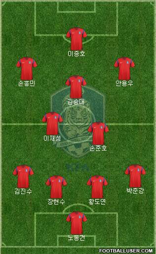 South Korea Formation 2014