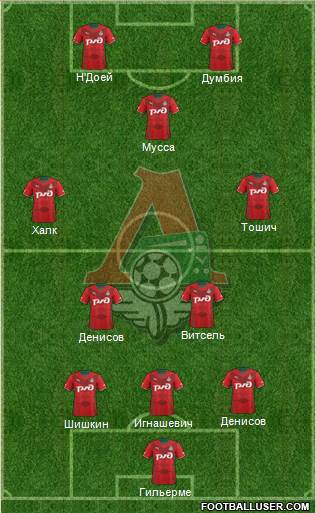 Lokomotiv Moscow Formation 2014