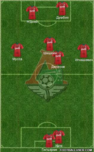 Lokomotiv Moscow Formation 2014