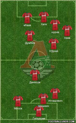 Lokomotiv Moscow Formation 2014