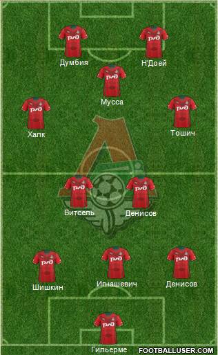 Lokomotiv Moscow Formation 2014