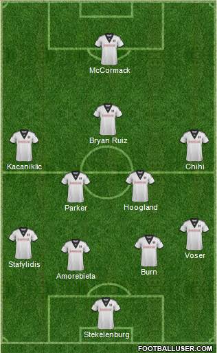 Fulham Formation 2014