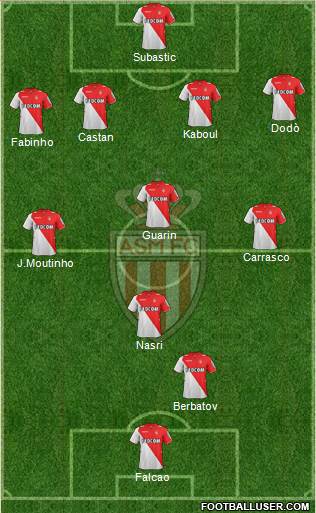 AS Monaco FC Formation 2014