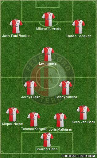 Feyenoord Formation 2014