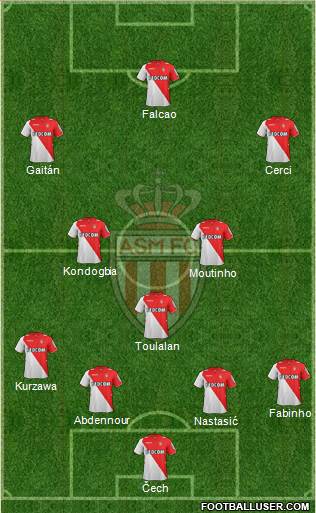 AS Monaco FC Formation 2014