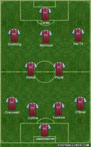 West Ham United Formation 2014