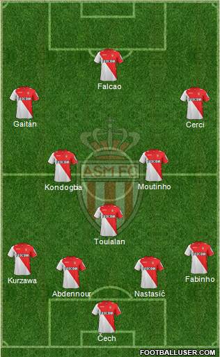 AS Monaco FC Formation 2014