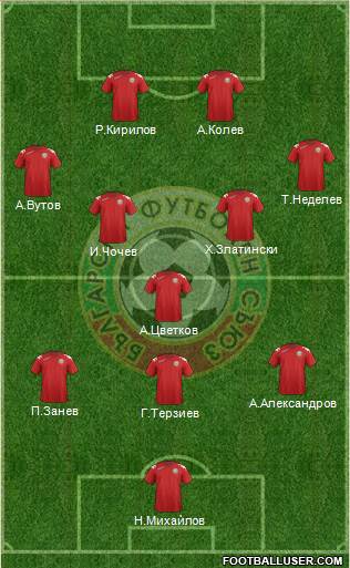 Bulgaria Formation 2014