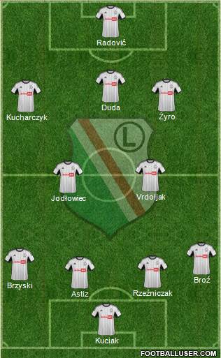 Legia Warszawa Formation 2014