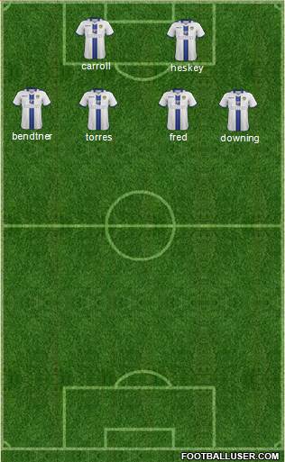 Leeds United Formation 2014