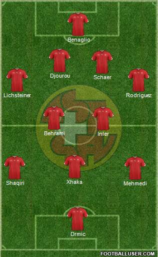 Switzerland Formation 2014