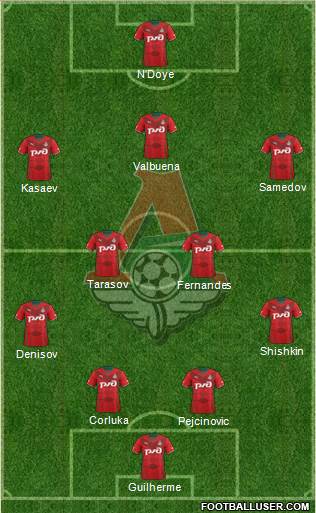 Lokomotiv Moscow Formation 2014