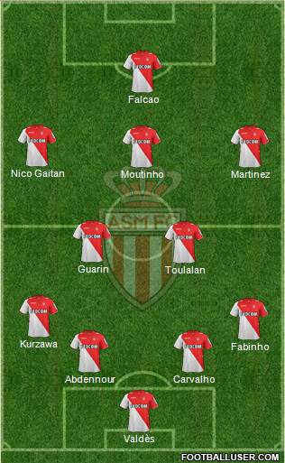 AS Monaco FC Formation 2014