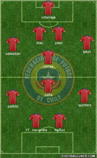 Chile Formation 2014