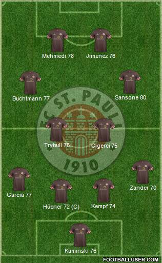 FC St. Pauli Formation 2014