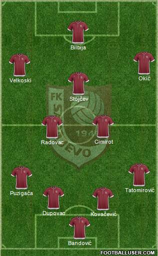 FK Sarajevo Formation 2014