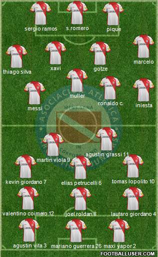 Argentinos Juniors Formation 2014