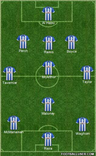 Wigan Athletic Formation 2014