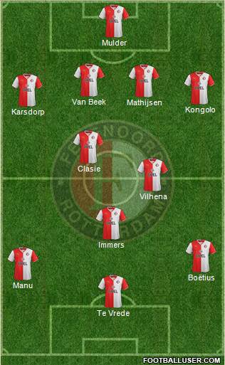 Feyenoord Formation 2014