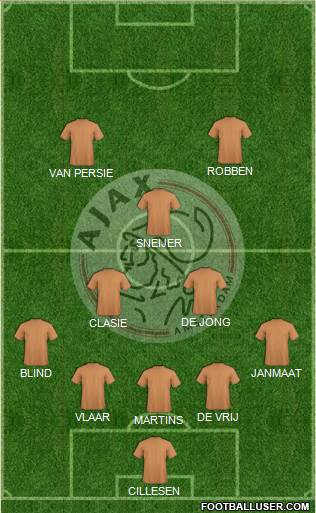 AFC Ajax Formation 2014