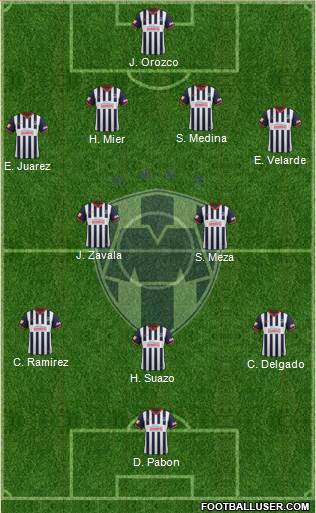 Club de Fútbol Monterrey Formation 2014