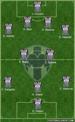 Club de Fútbol Monterrey Formation 2014