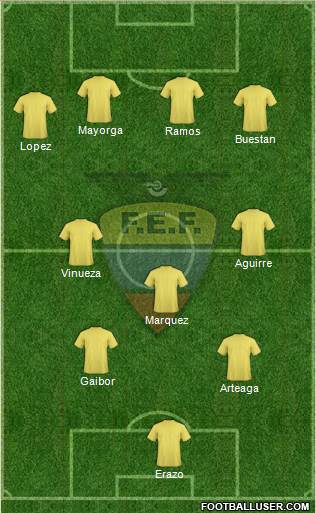 Ecuador Formation 2014