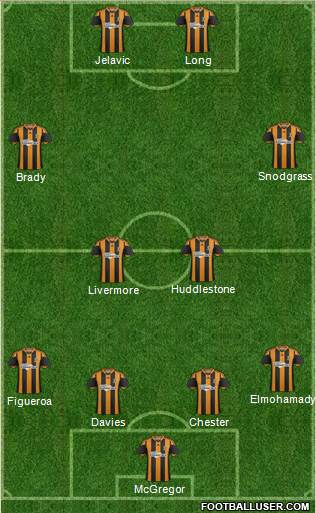 Hull City Formation 2014