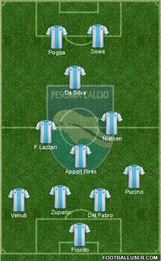 Pescara Formation 2014