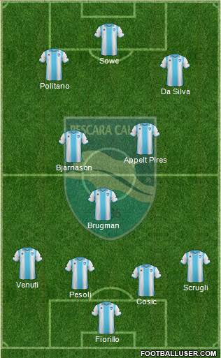 Pescara Formation 2014