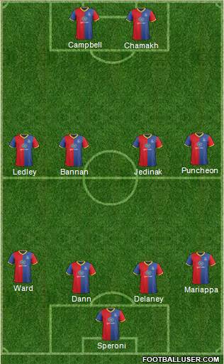 Crystal Palace Formation 2014