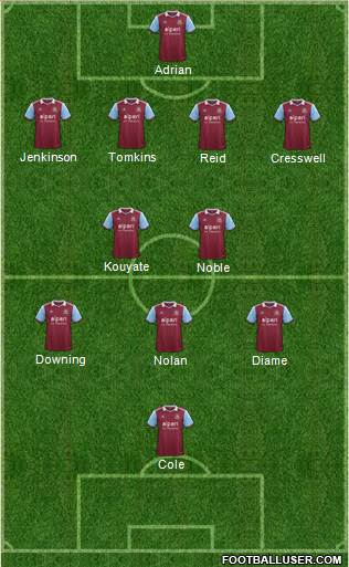 West Ham United Formation 2014