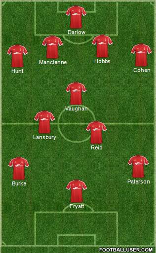 Nottingham Forest Formation 2014