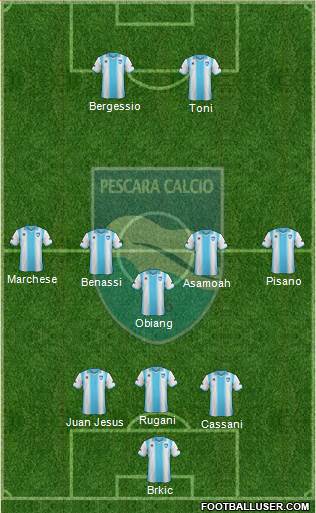 Pescara Formation 2014